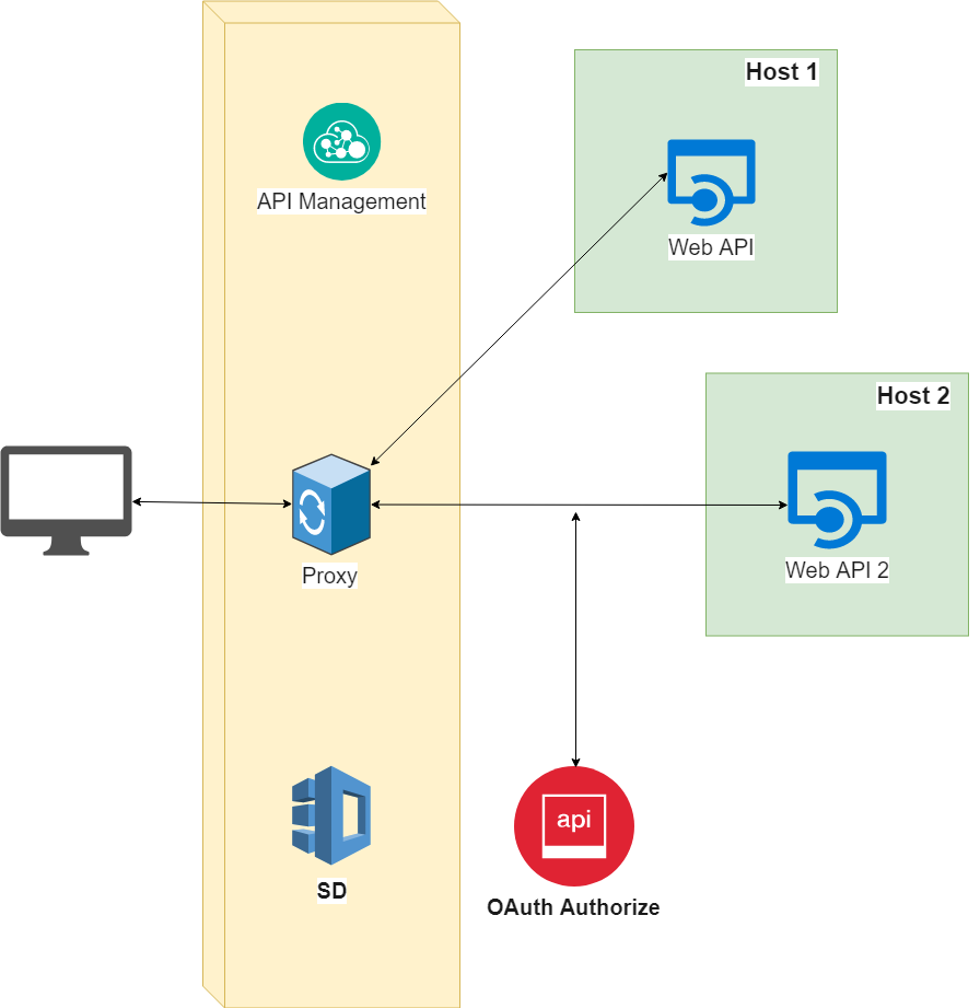System Architecture